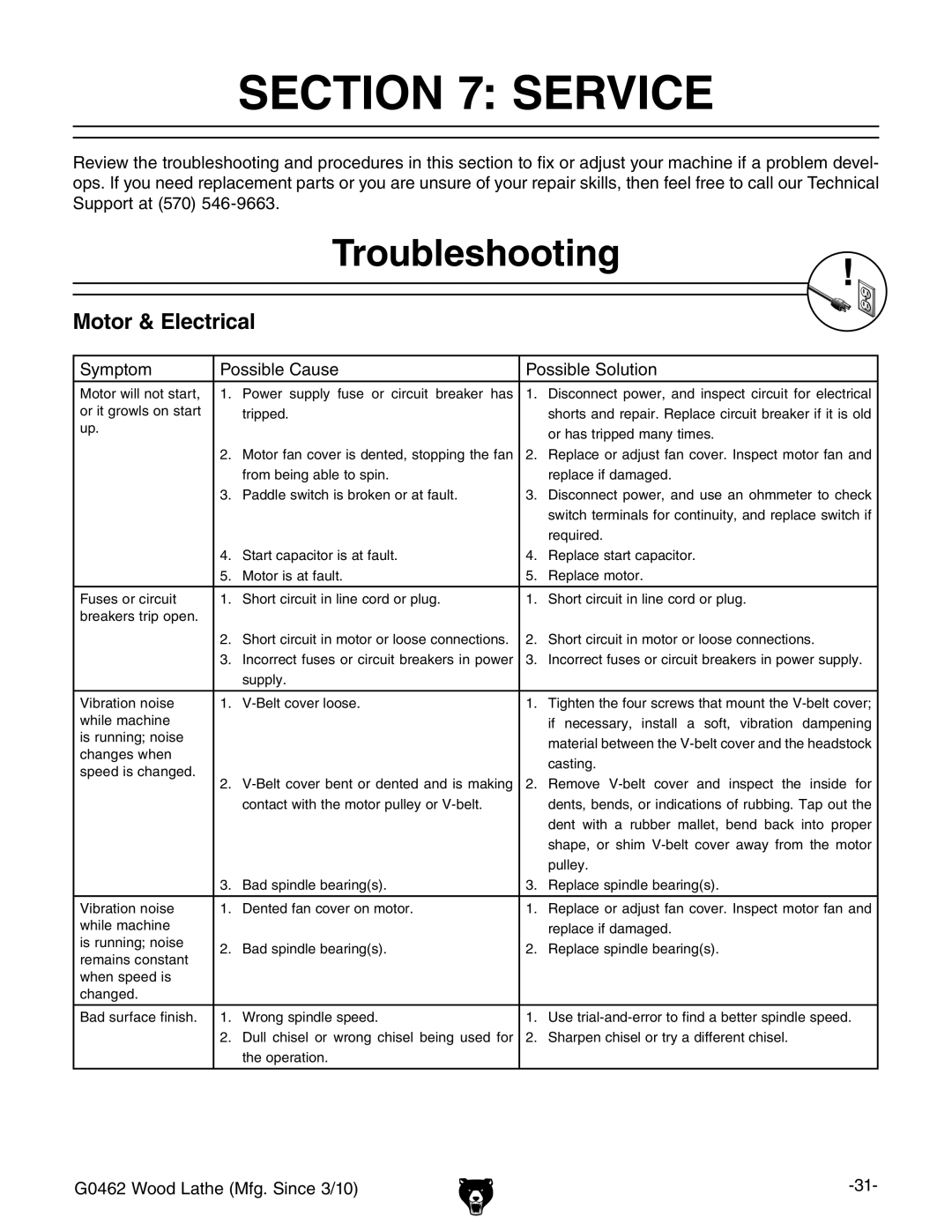 Grizzly G0462 owner manual Service, Troubleshooting, Motor & Electrical 