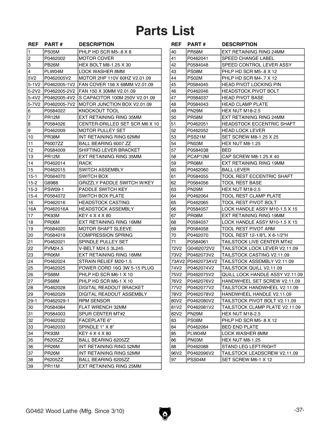 Grizzly G0462 owner manual Parts List, Description 