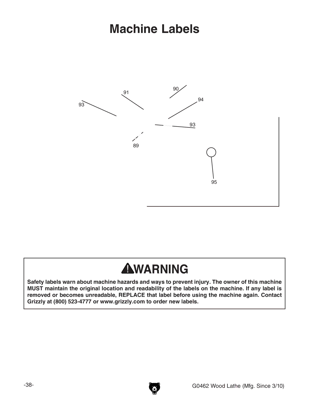 Grizzly G0462 owner manual Machine Labels 