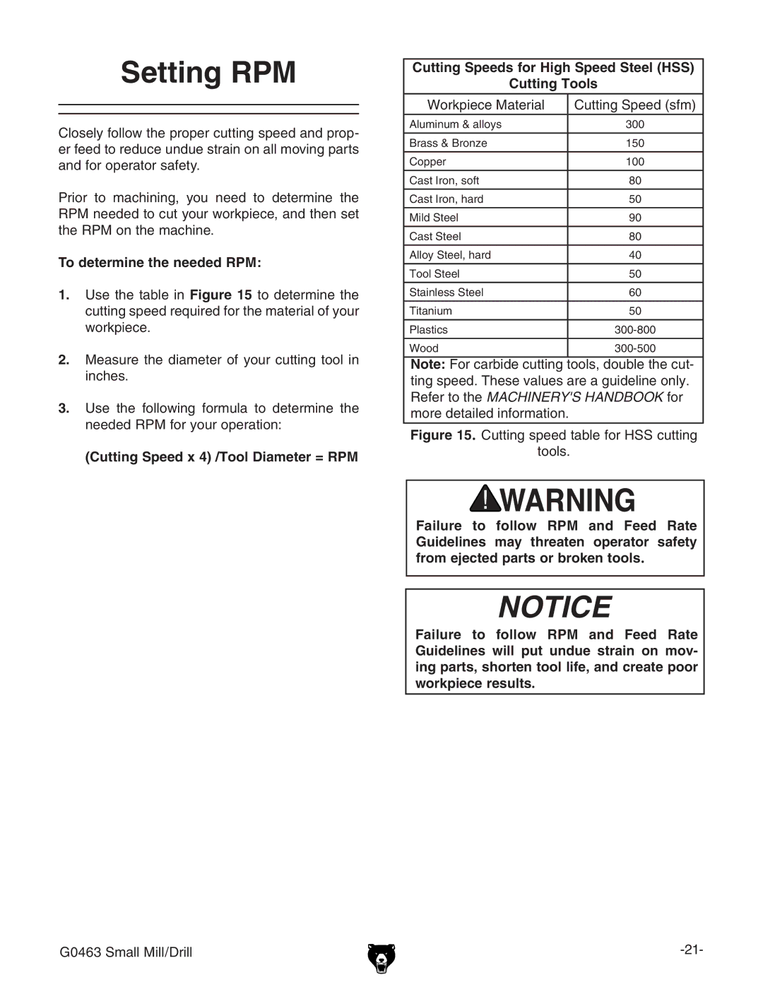 Grizzly G0463 owner manual Setting RPM, To determine the needed RPM, Cutting Speed x 4 /Tool Diameter = RPM 