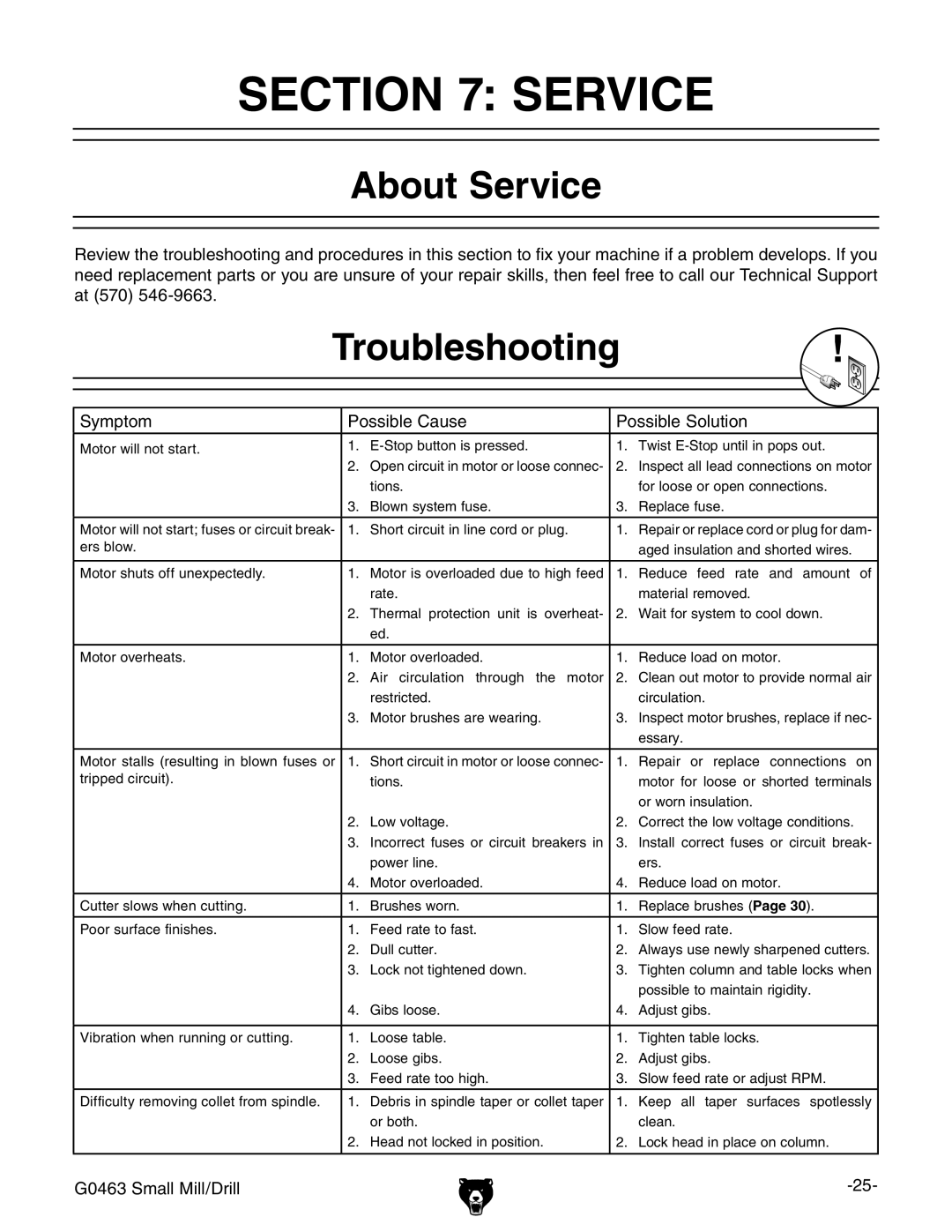 Grizzly G0463 owner manual About Service, Troubleshooting 