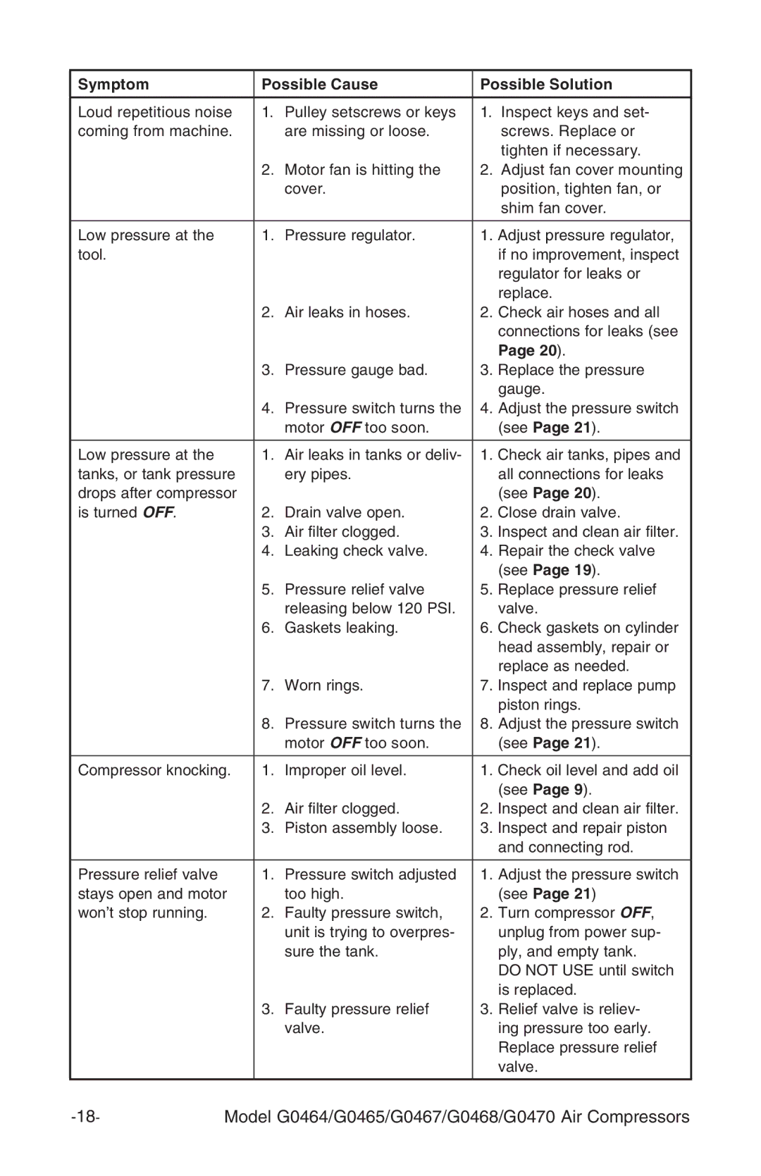 Grizzly G0464 instruction manual See 