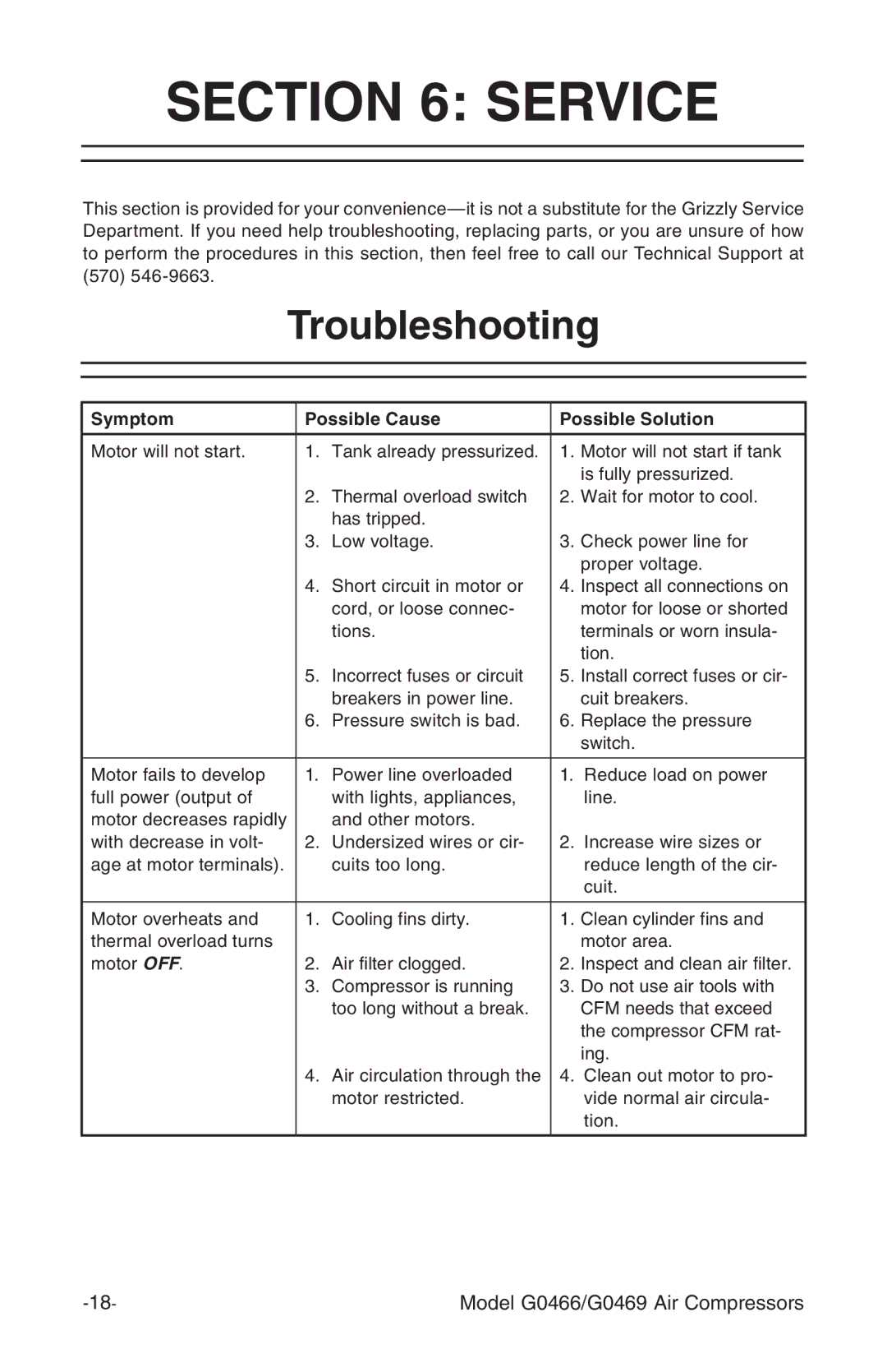 Grizzly G0469, G0466 instruction manual Service, Troubleshooting, Symptom Possible Cause Possible Solution 