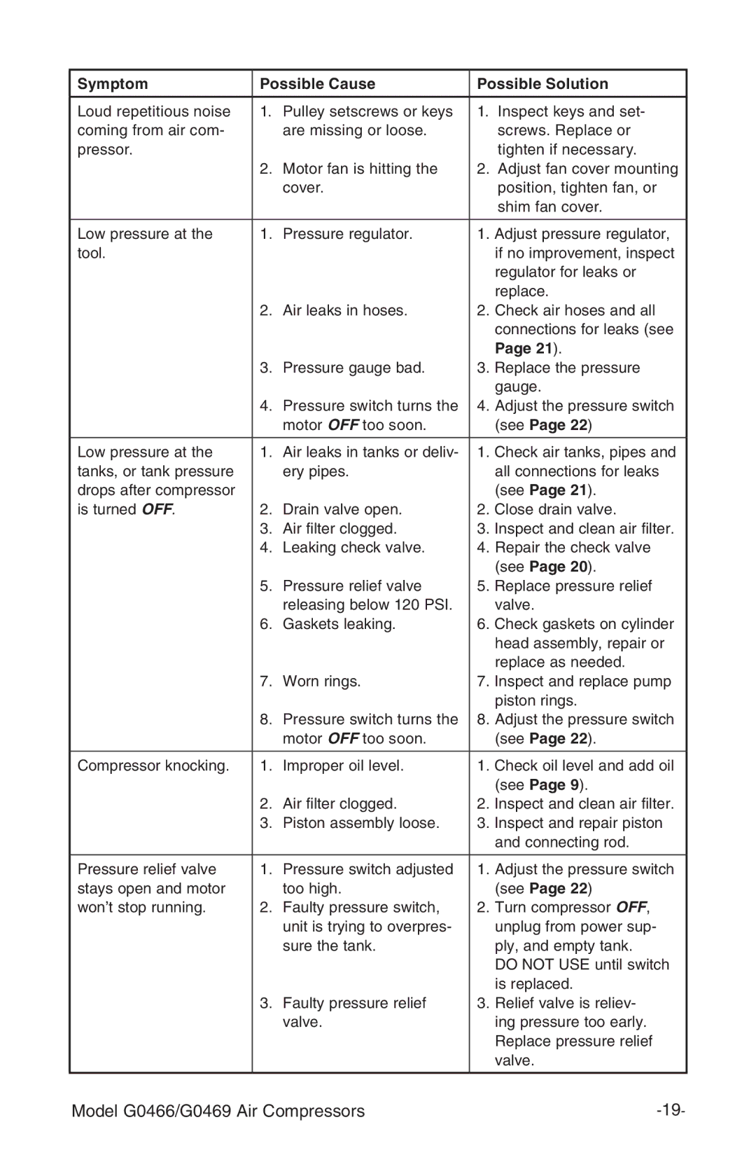 Grizzly G0466, G0469 instruction manual See 