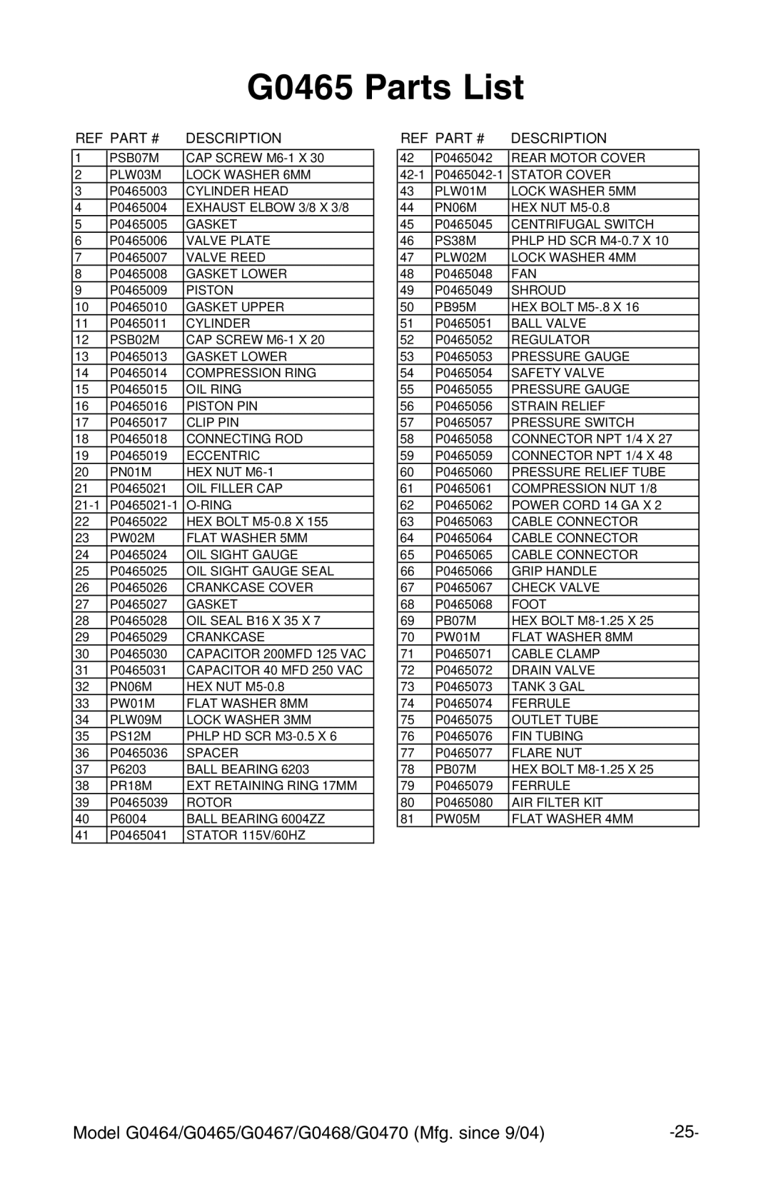 Grizzly G0470 instruction manual G0465 Parts List 