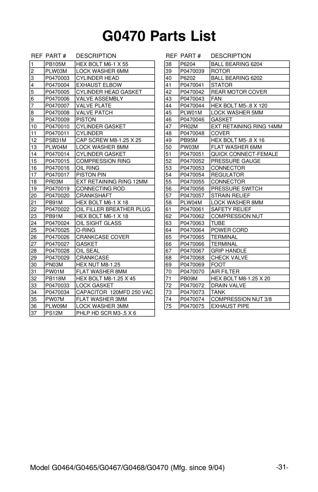 Grizzly instruction manual G0470 Parts List 