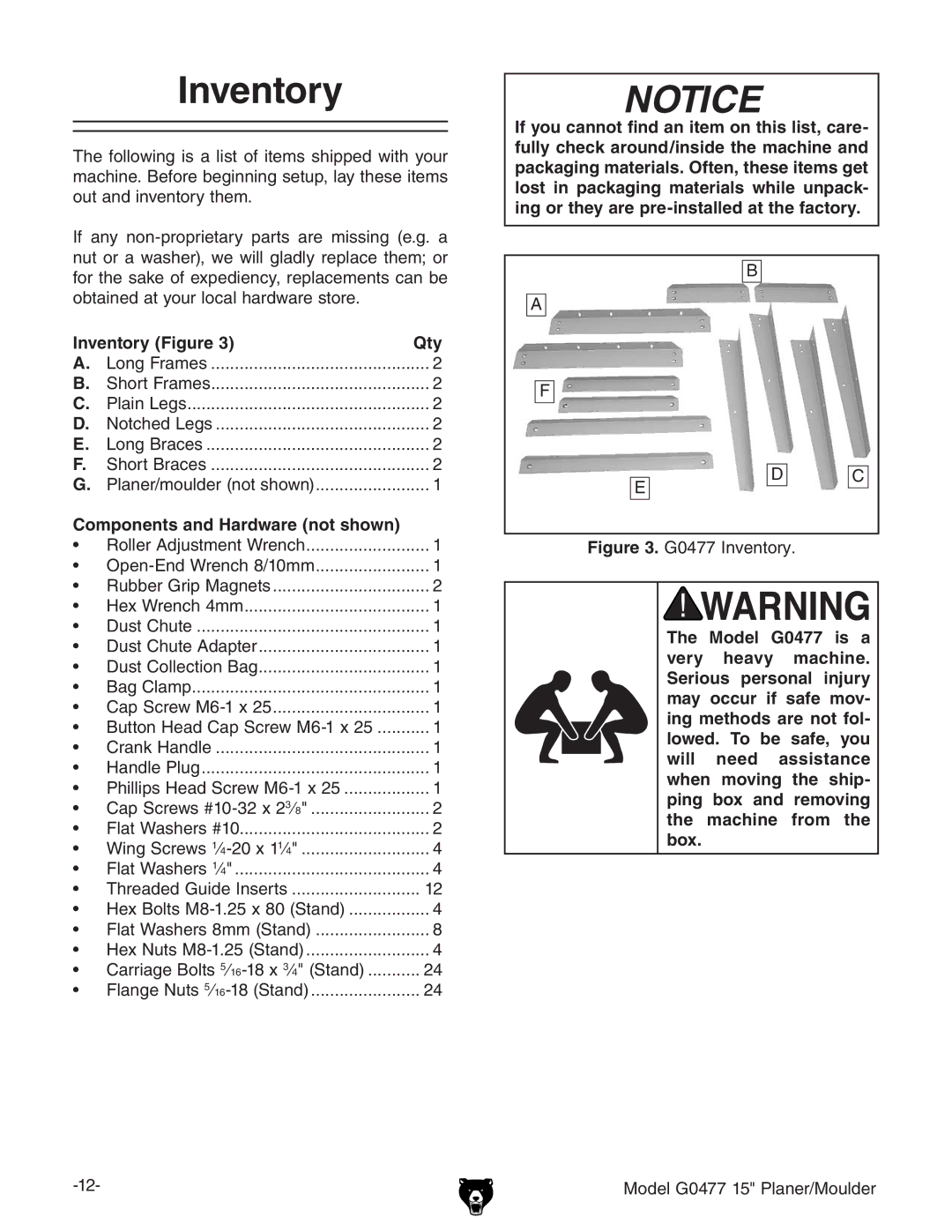 Grizzly G0477 owner manual Inventory Figure Qty, Components and Hardware not shown 