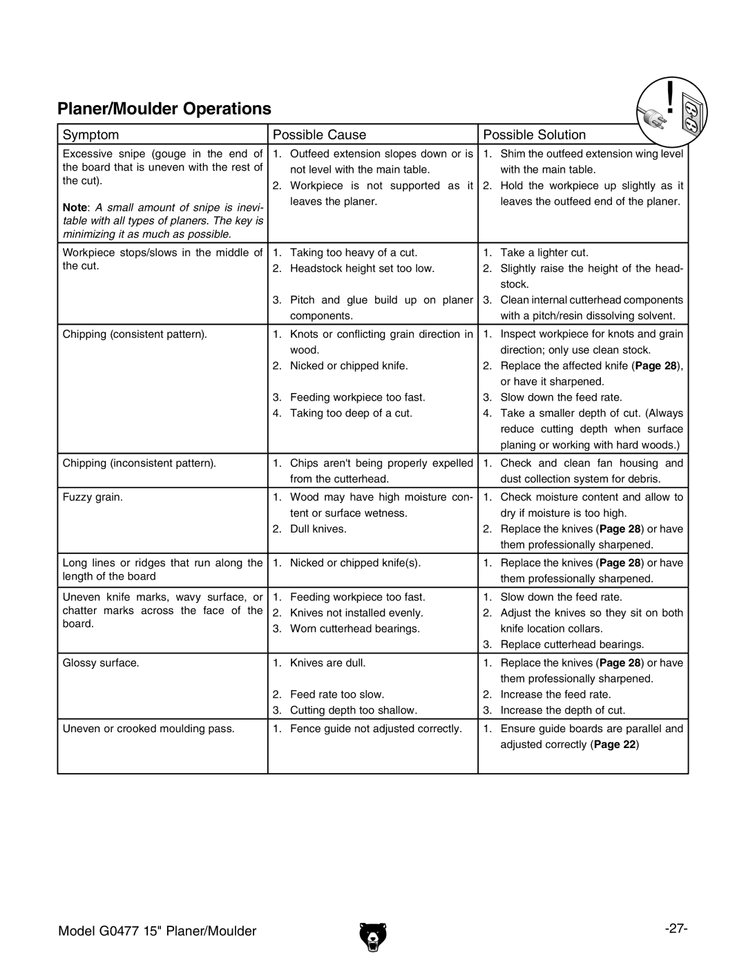 Grizzly G0477 owner manual Planer/Moulder Operations 