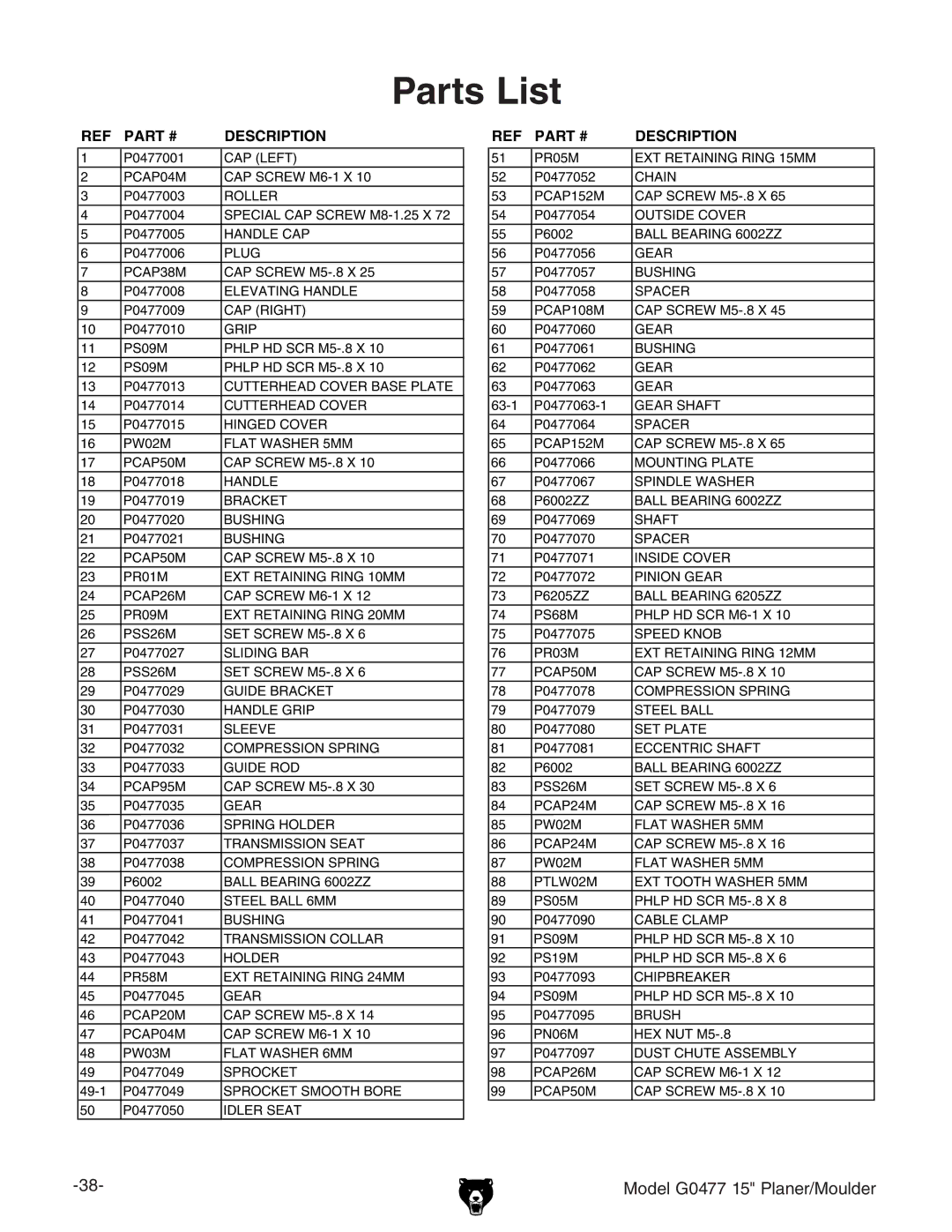 Grizzly G0477 owner manual Parts List, Description 