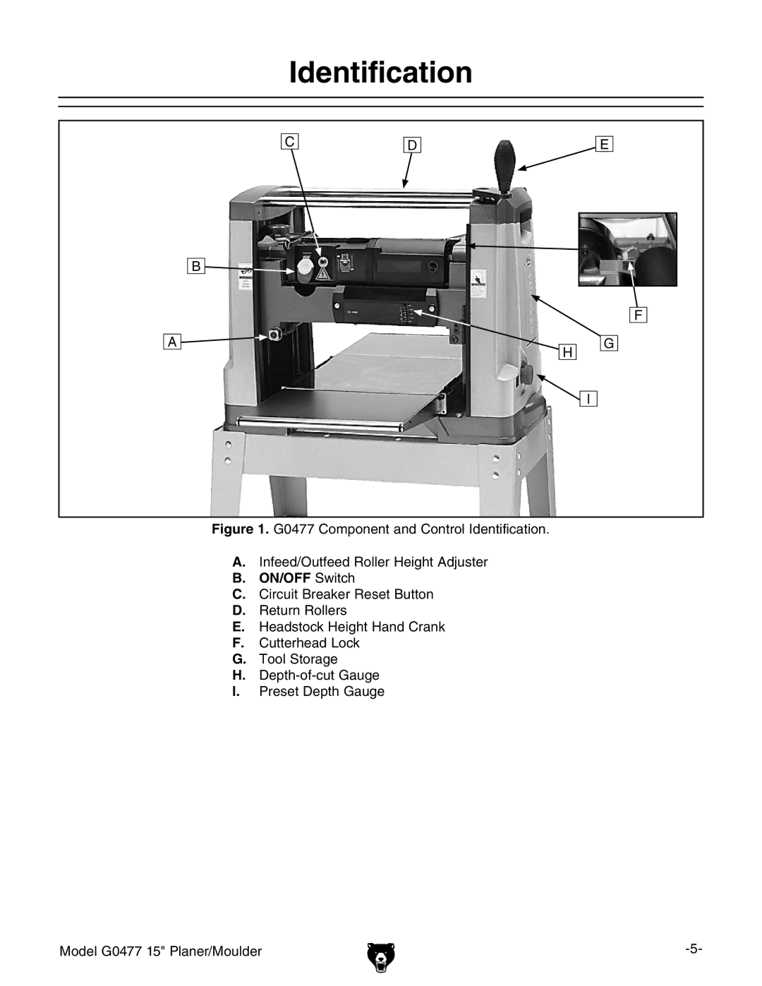 Grizzly G0477 owner manual Identification, ON/OFF Switch 