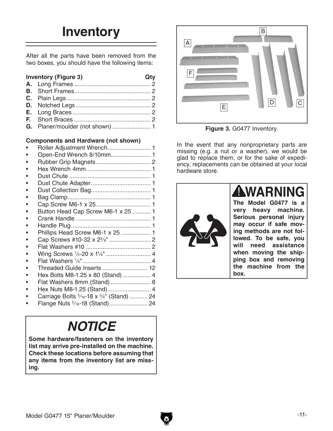 Grizzly G0477 owner manual Inventory Figure Qty, Components and Hardware not shown 