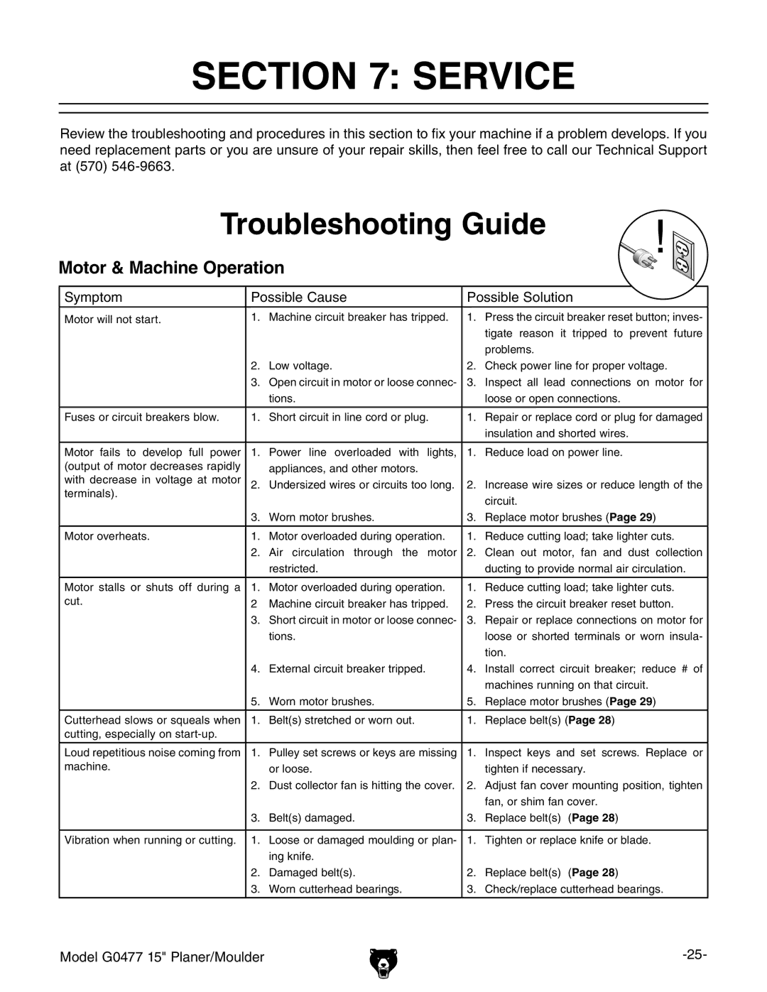 Grizzly G0477 owner manual Service, Troubleshooting Guide 