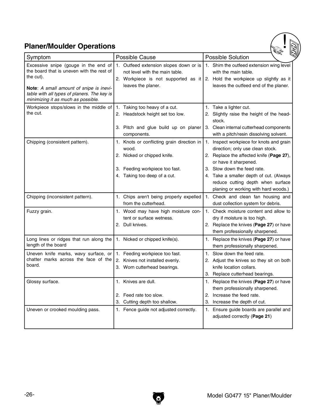 Grizzly G0477 owner manual Planer/Moulder Operations 