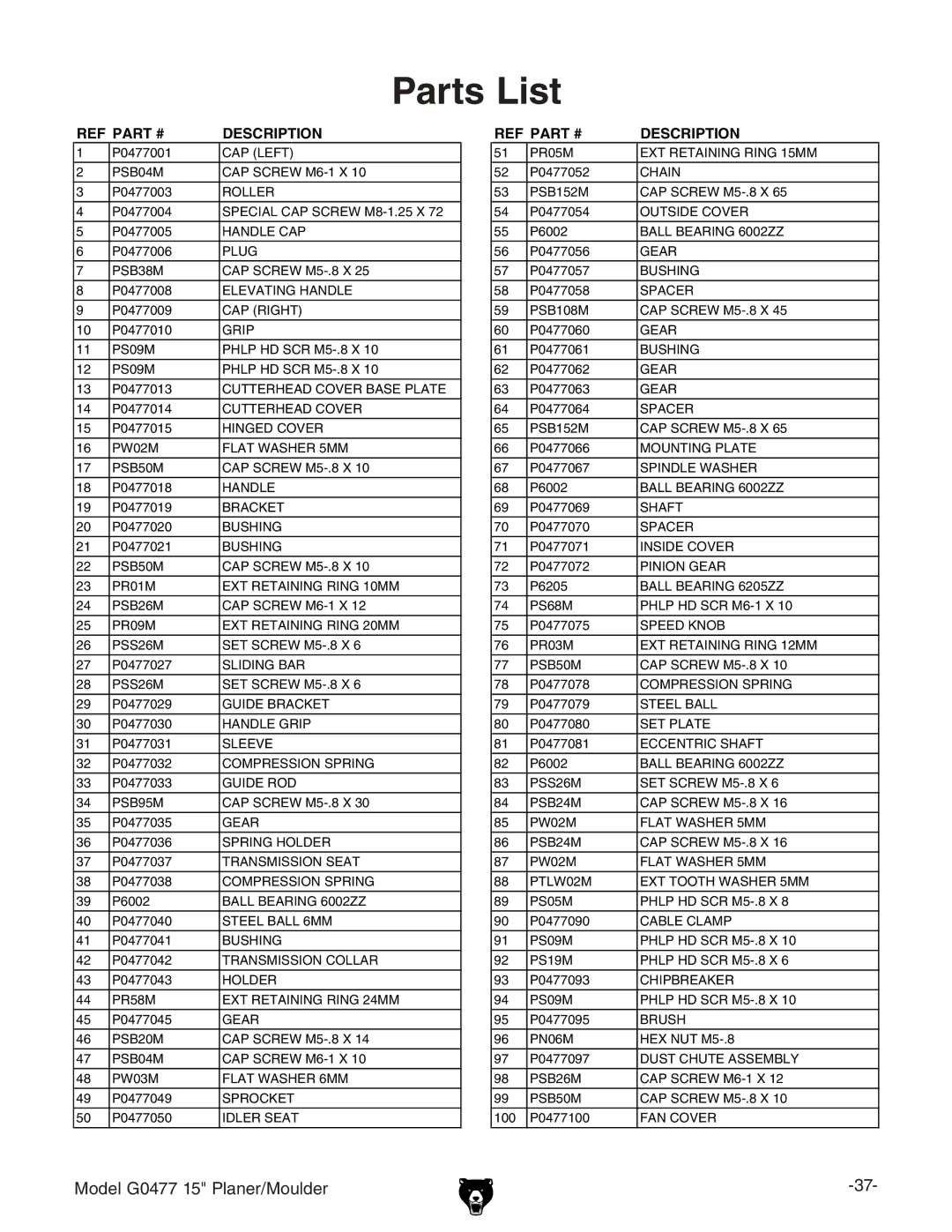 Grizzly G0477 owner manual Parts List, Description 