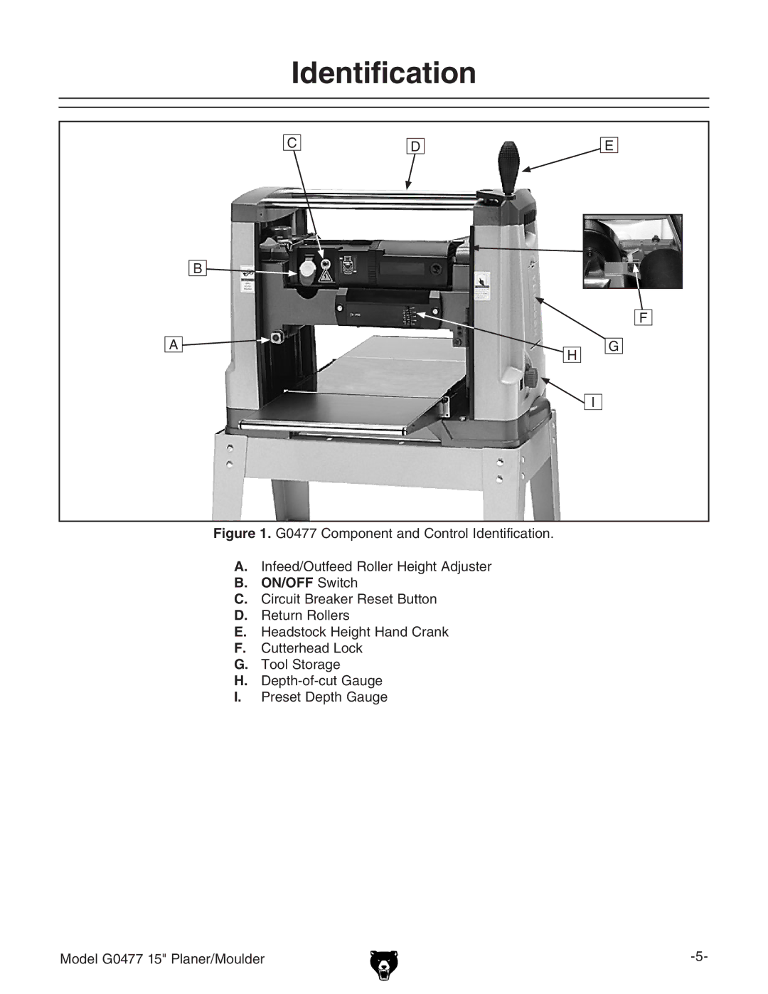 Grizzly G0477 owner manual Identification, ON/OFF Switch 