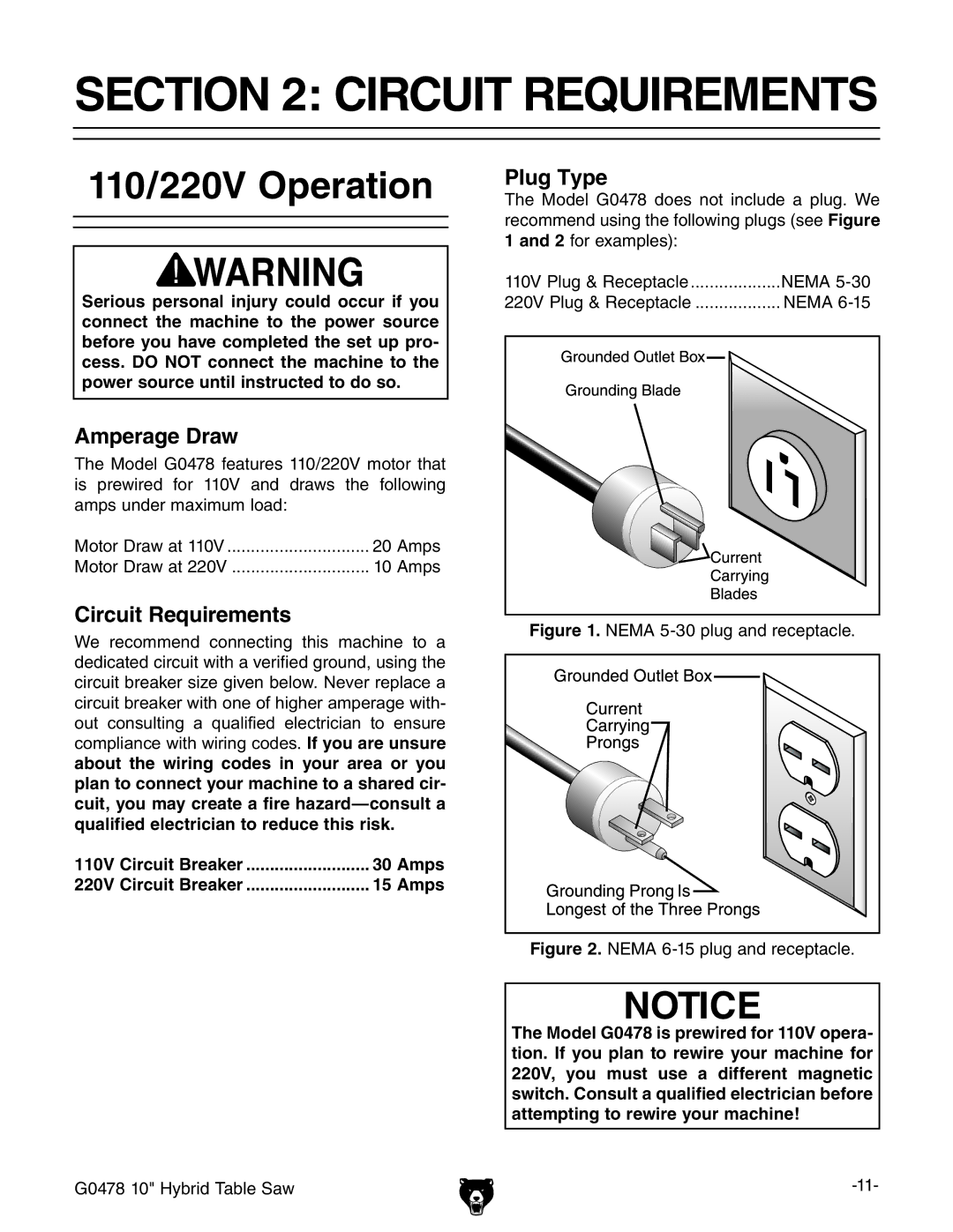 Grizzly G0478 manual #4/. #2#54 2%152%-%.43, Mperage $RAW, #IRCUITC2EQUIREMENTS, 0LUG 4YPE, ANDNdgZmVbeaZh 