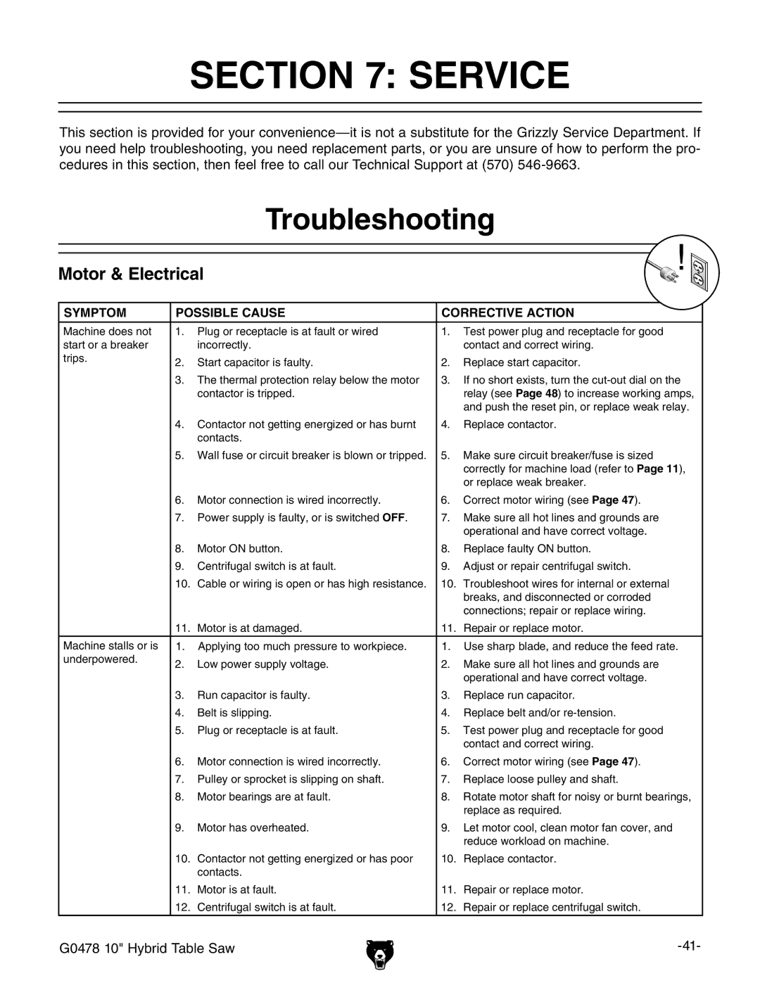 Grizzly G0478 manual #4/.  3%26#%, 4ROUBLESHOOTING, Otort%Lectrical 