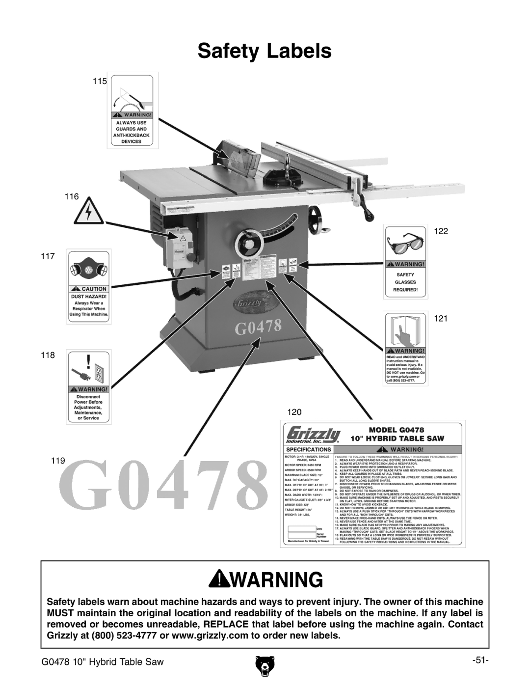 Grizzly G0478 manual 3AFETY ,ABELS 