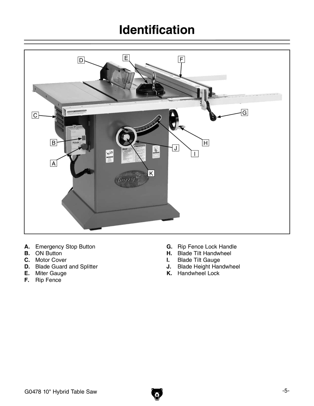 Grizzly G0478 manual Dentification 