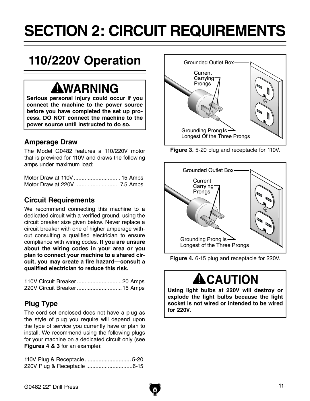 Grizzly G0482 manual #4/. #2#54 2%152%-%.43, Mperage $RAW, #IRCUITC2EQUIREMENTS, 0LUG 4YPE 