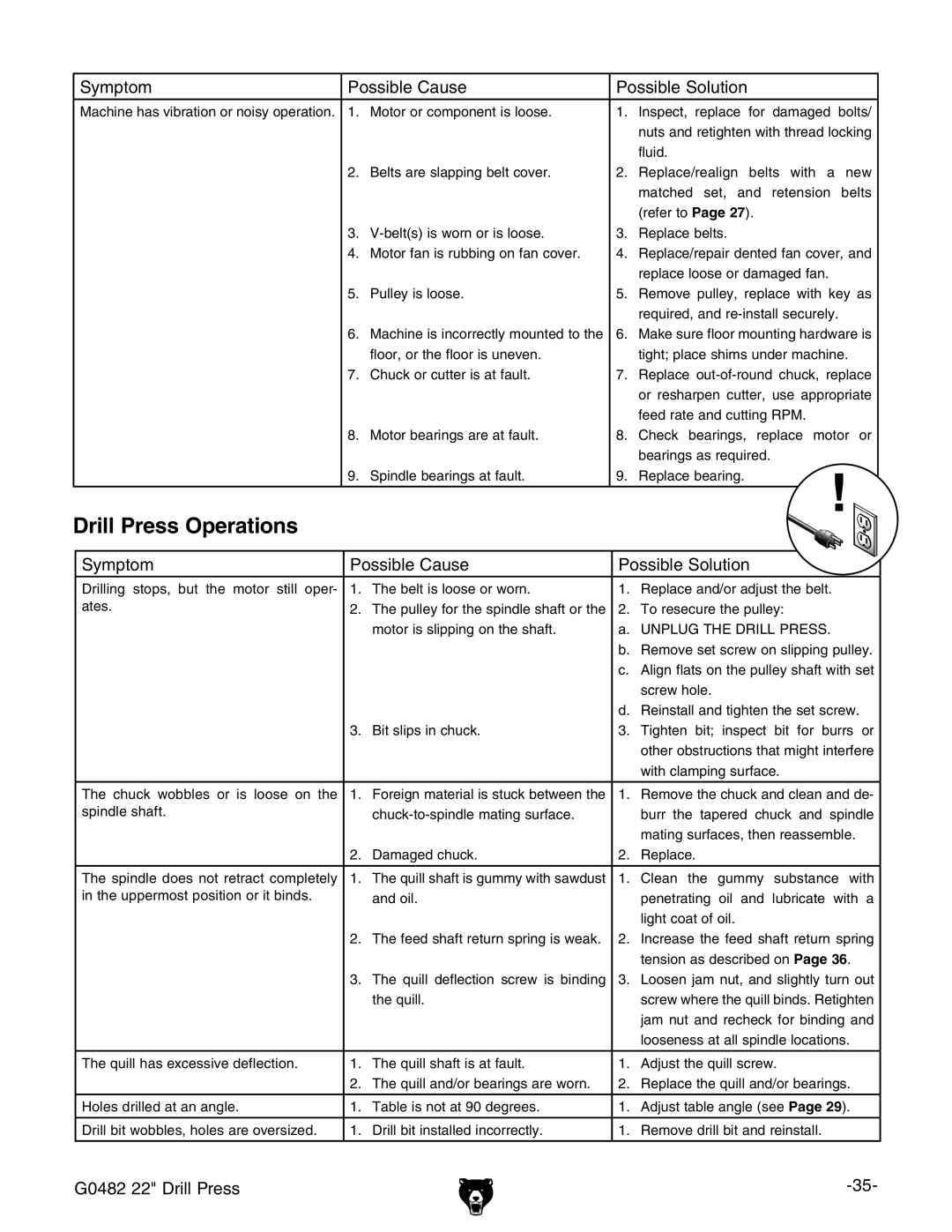 Grizzly G0482 manual $RILLI0RESSE/PERATIONS 