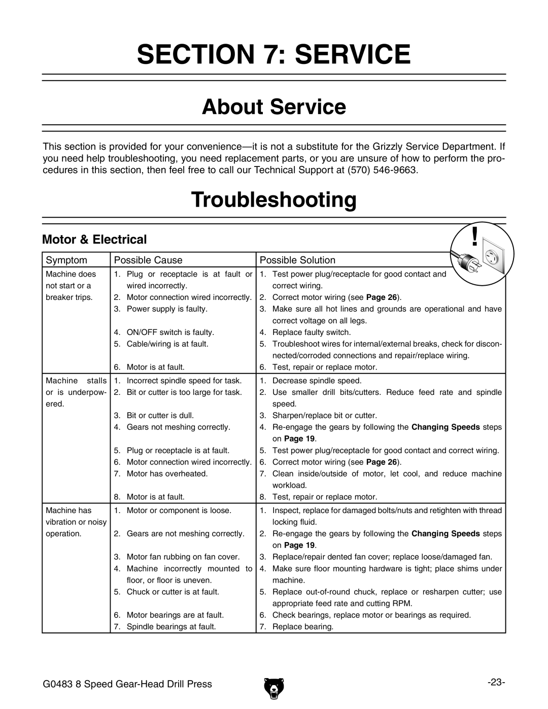Grizzly G0483 manual #4/.  3%26#%, Bout 3ERVICE, 4ROUBLESHOOTING, Otort%Lectrical 