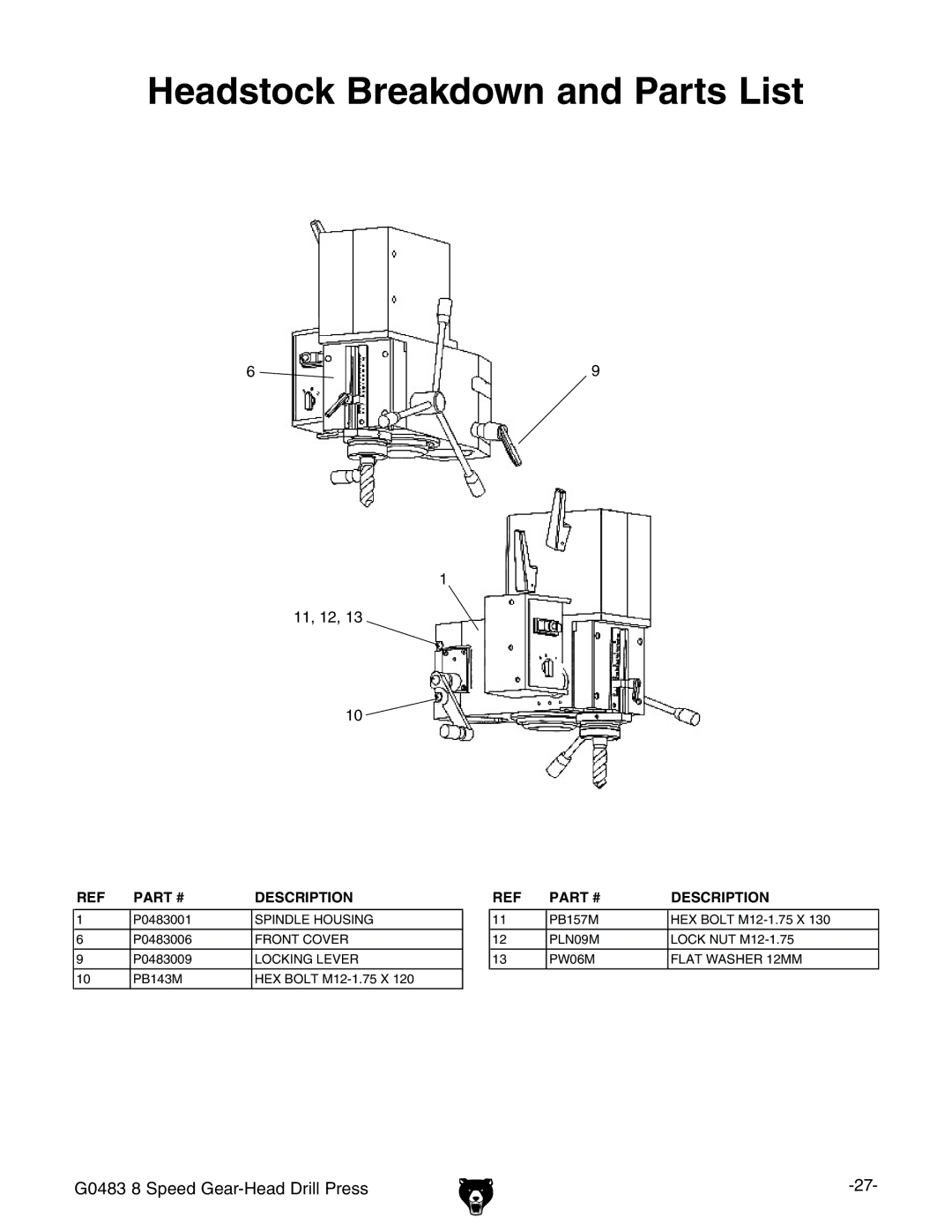 Grizzly G0483 manual EADSTOCKKREAKDOWNNANDD0ARTSS,IST 