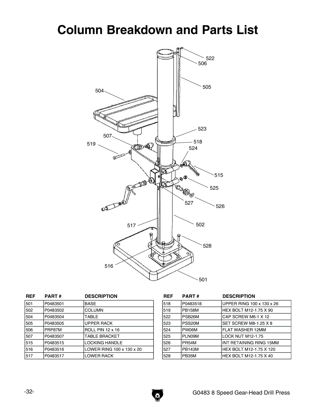 Grizzly G0483 manual #OLUMN Reakdown and 0ARTS ,IST 