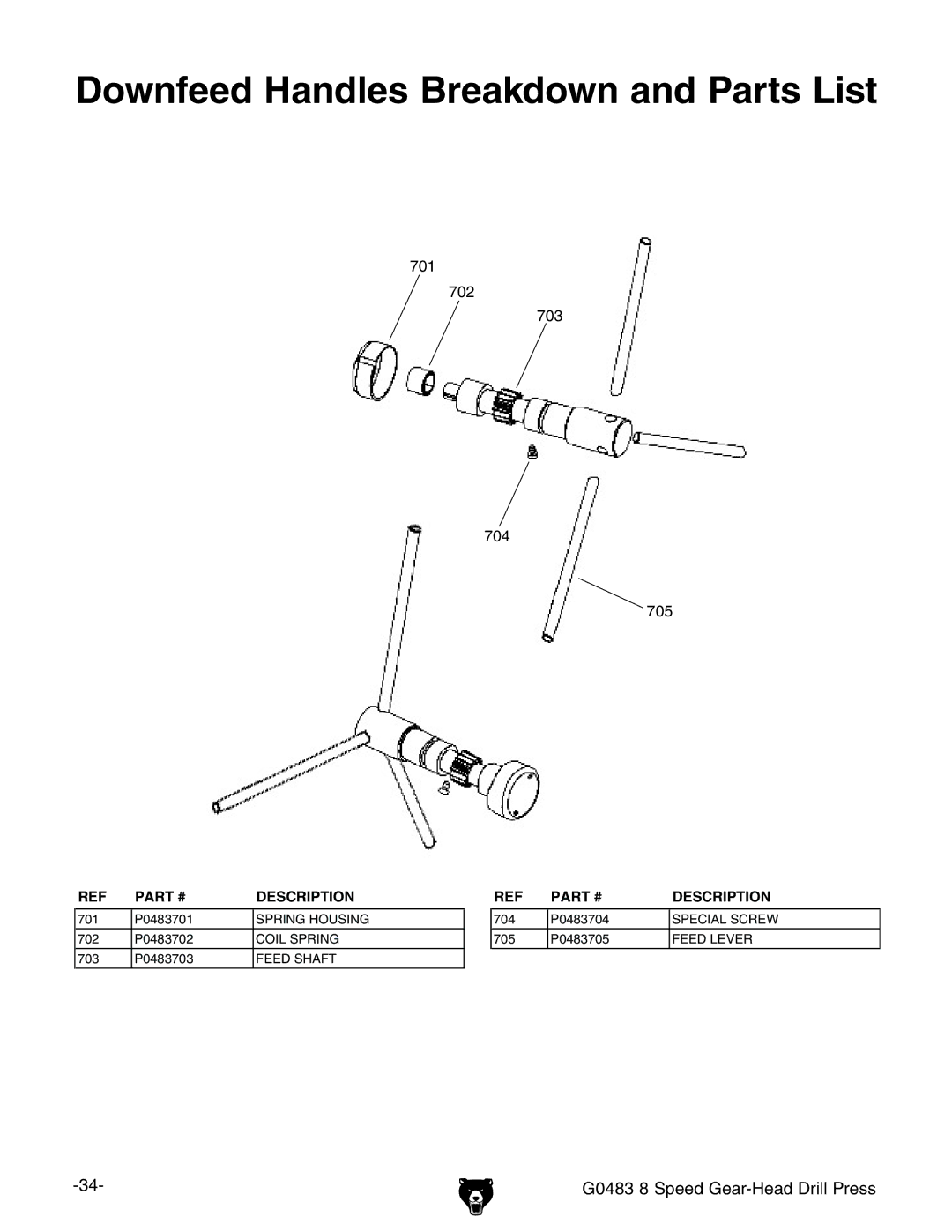 Grizzly G0483 manual $OWNFEED Andles Reakdown and 0ARTS ,IST 