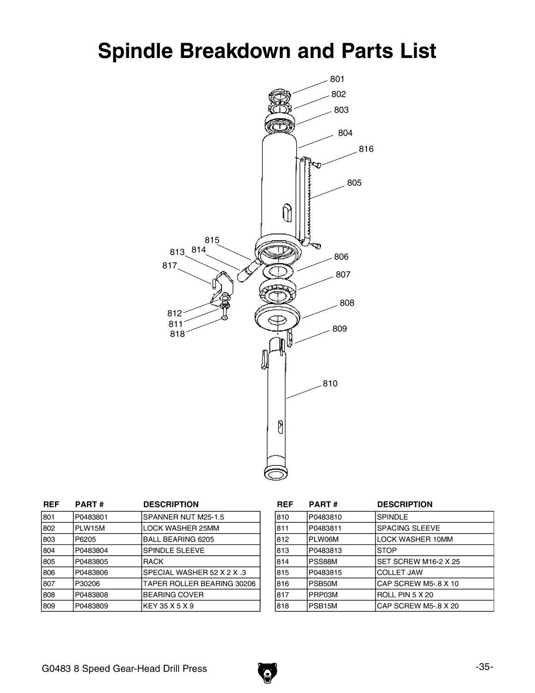 Grizzly G0483 manual 3PINDLEEREAKDOWNNANDD0ARTSS,IST, % 