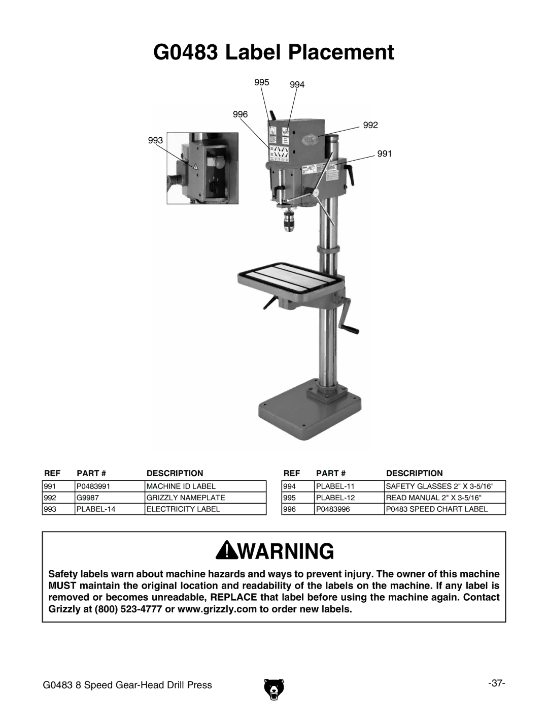 Grizzly G0483 manual ,ABELL0LACEMENT 