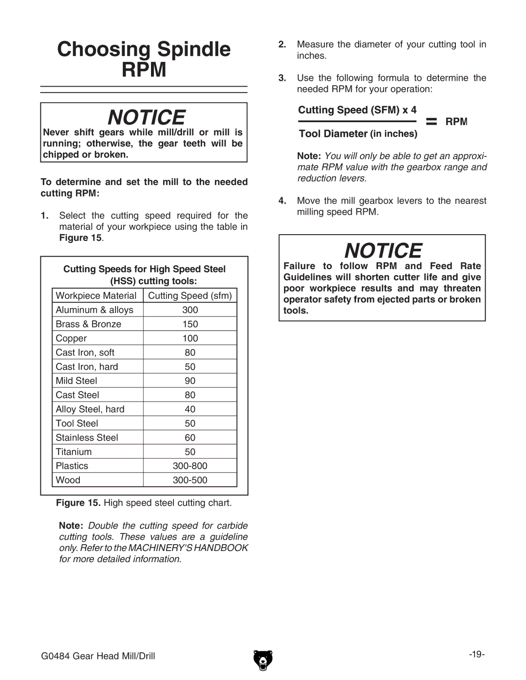 Grizzly G0484 owner manual Choosing Spindle, Cutting Speeds for High Speed Steel HSS cutting tools 