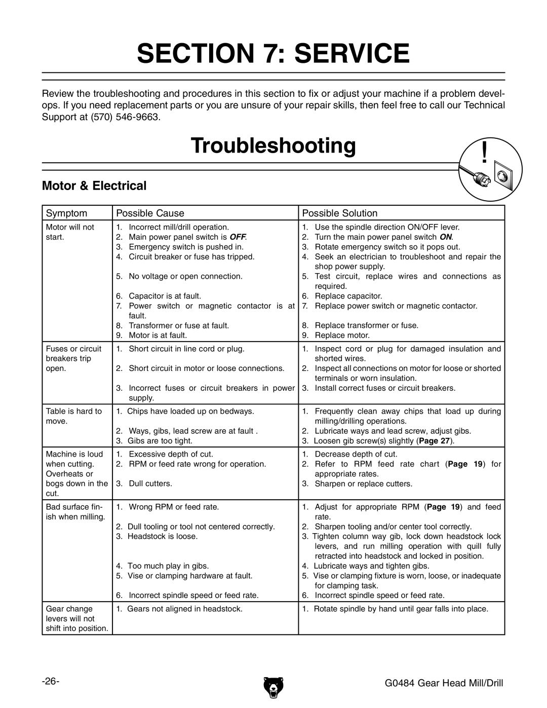 Grizzly G0484 owner manual Service, Troubleshooting, Motor & Electrical 