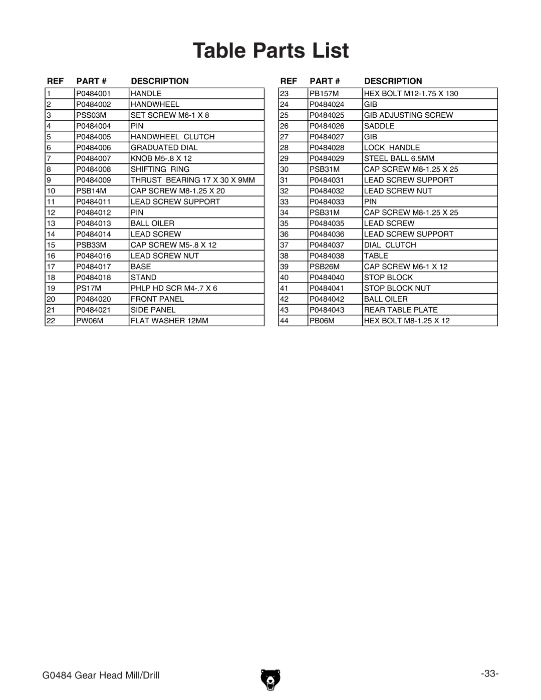 Grizzly G0484 owner manual Table Parts List, Description 