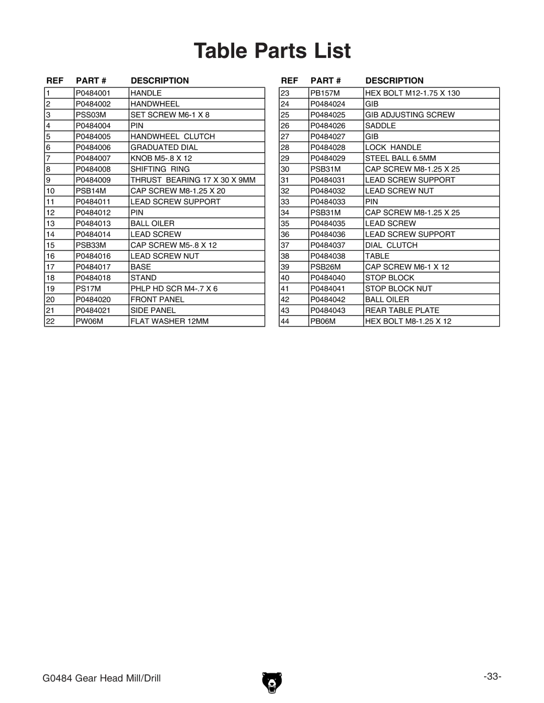 Grizzly G0484 owner manual Table Parts List, Description 