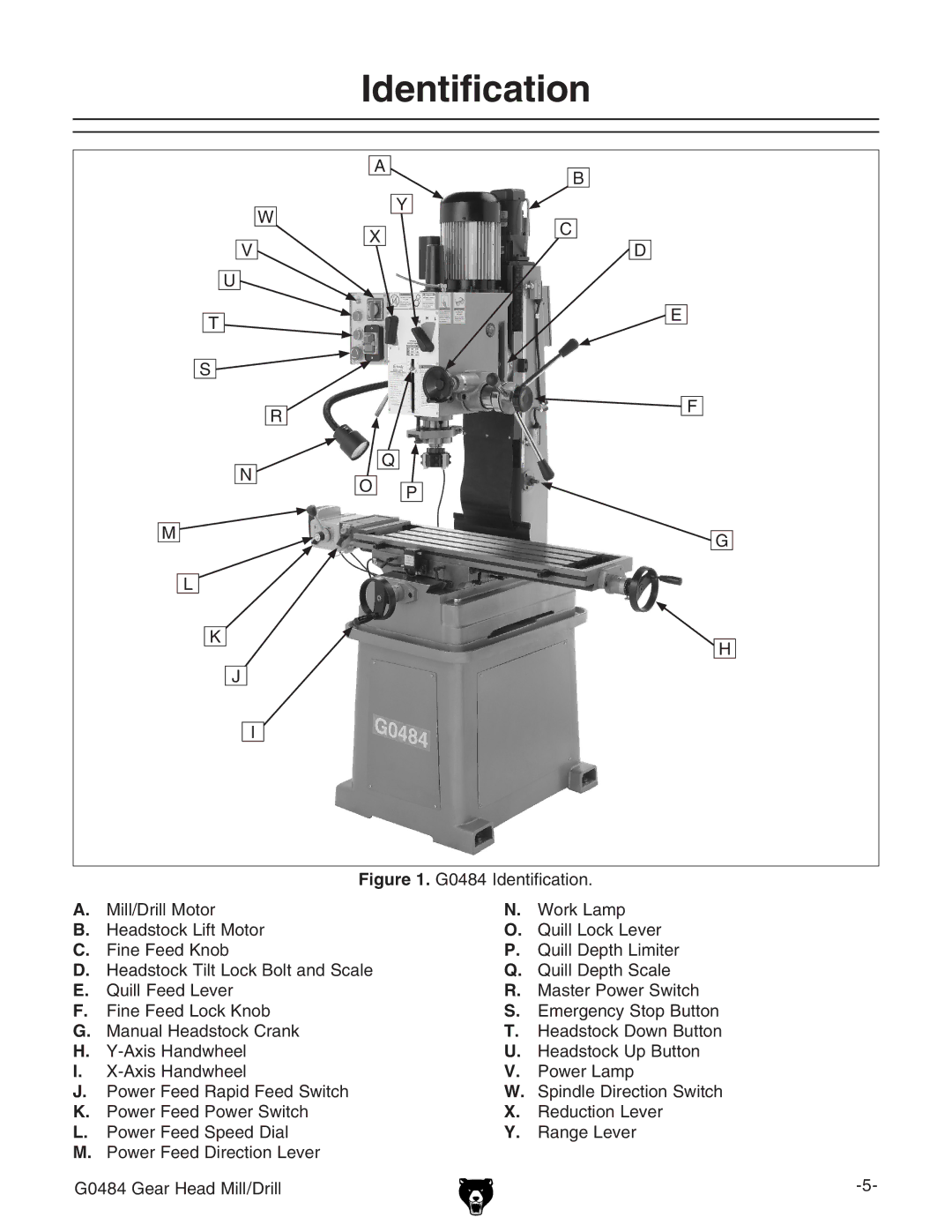 Grizzly owner manual G0484 Identification 