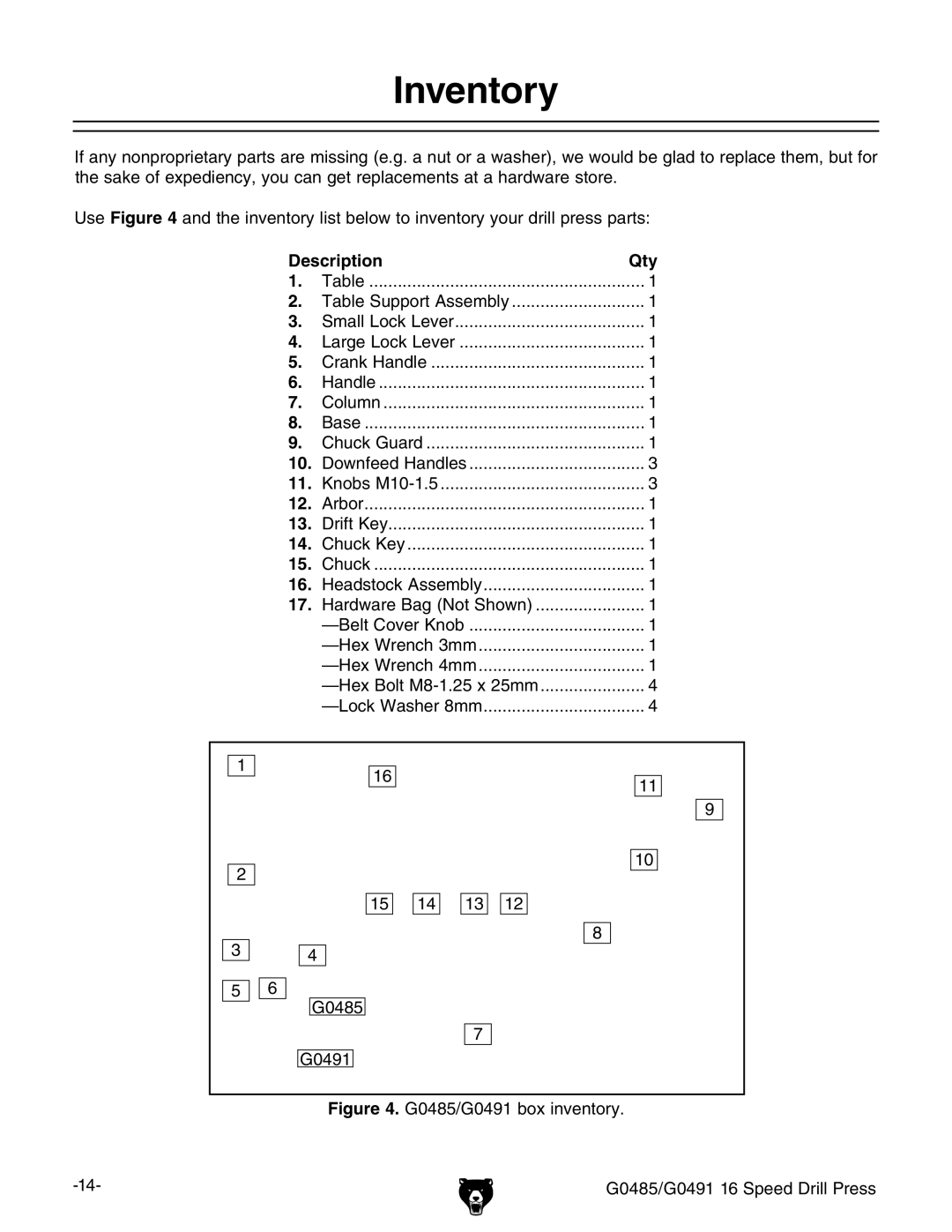 Grizzly G0485 manual Nventory, $Escription, Igure  %-*$%.&WdmckZcidgn# 