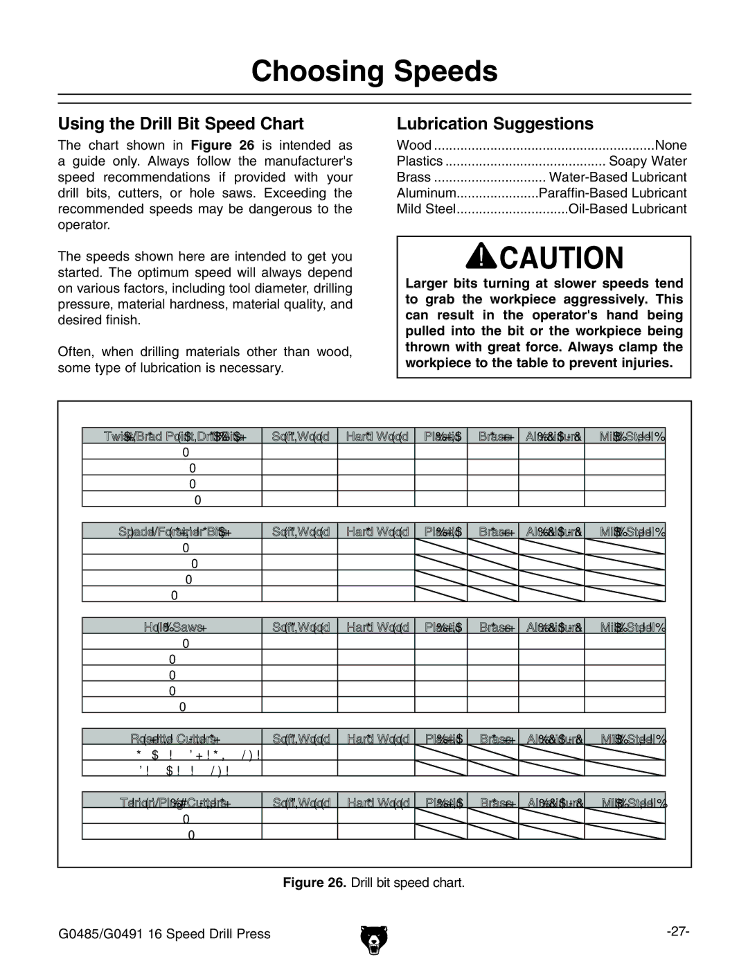 Grizzly G0485 manual #HOOSING 3PEEDS, 5SINGITHEH$RILLIITI3PEEDE#HART, UBRICATIONC3UGGESTIONS 