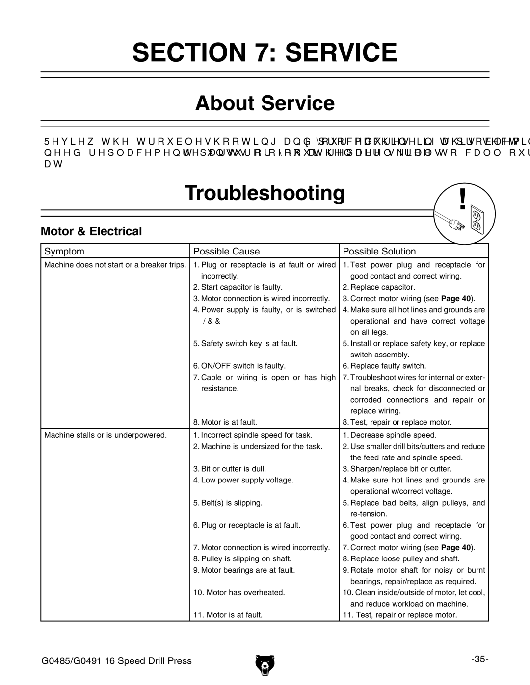 Grizzly G0485 manual #4/.  3%26#%, Bout 3ERVICE 4ROUBLESHOOTING, Otort%Lectrical, Hnbeidb EdhhWaZ8VjhZ EdhhWaZHdajidc 
