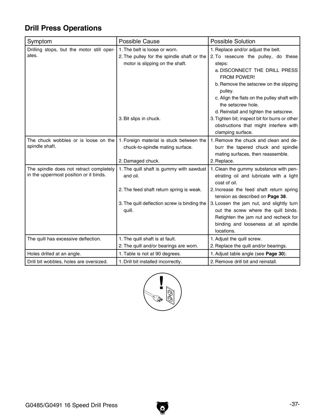 Grizzly G0485 manual $RILLI0RESSE/PERATIONS, ViZh# 