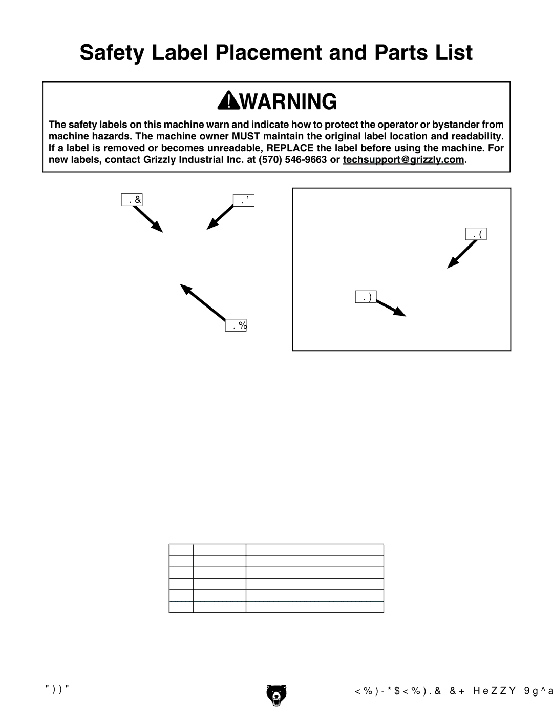 Grizzly G0485 manual 3AFETYY,ABELL0LACEMENTTANDN0ARTSS,IST 