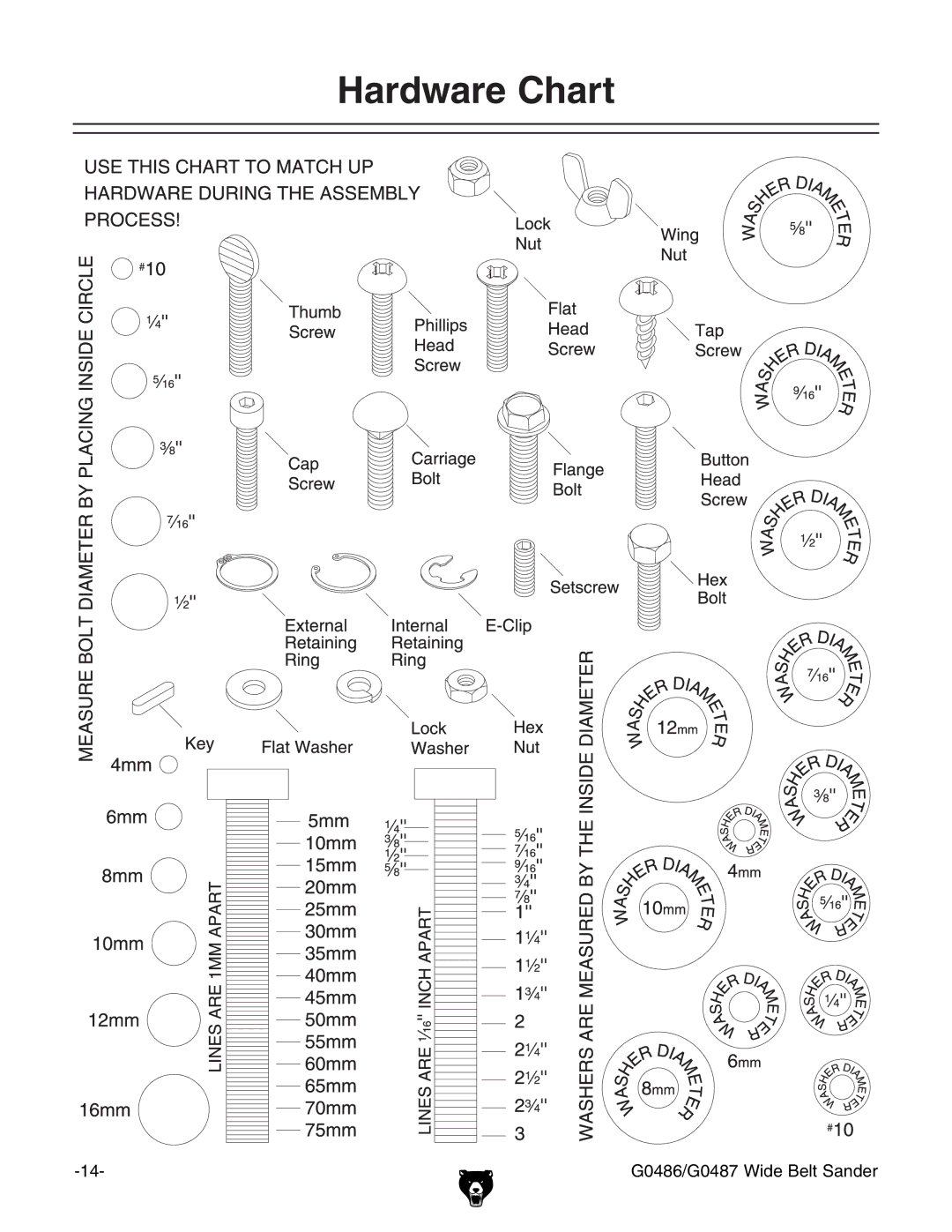 Grizzly G0486/G0487 owner manual Hardware Chart 