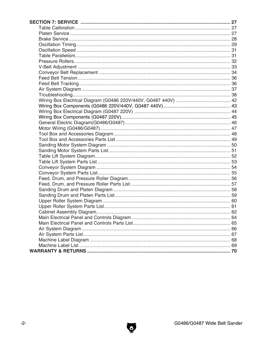 Grizzly G0486/G0487 owner manual Warranty & Returns 