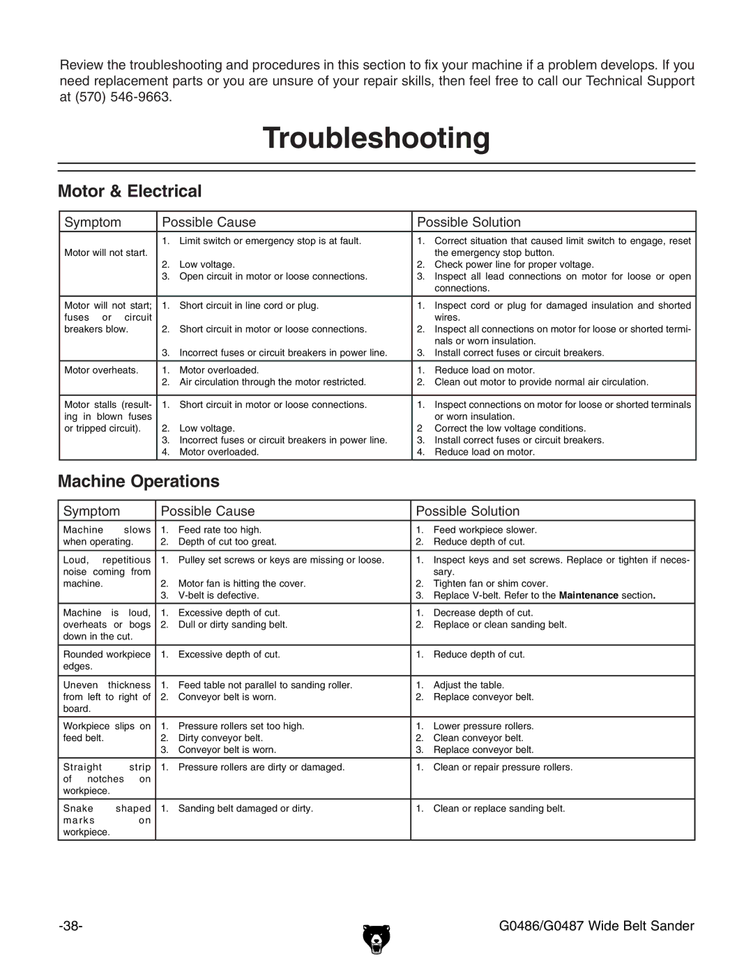 Grizzly G0486/G0487 owner manual Troubleshooting, Motor & Electrical 