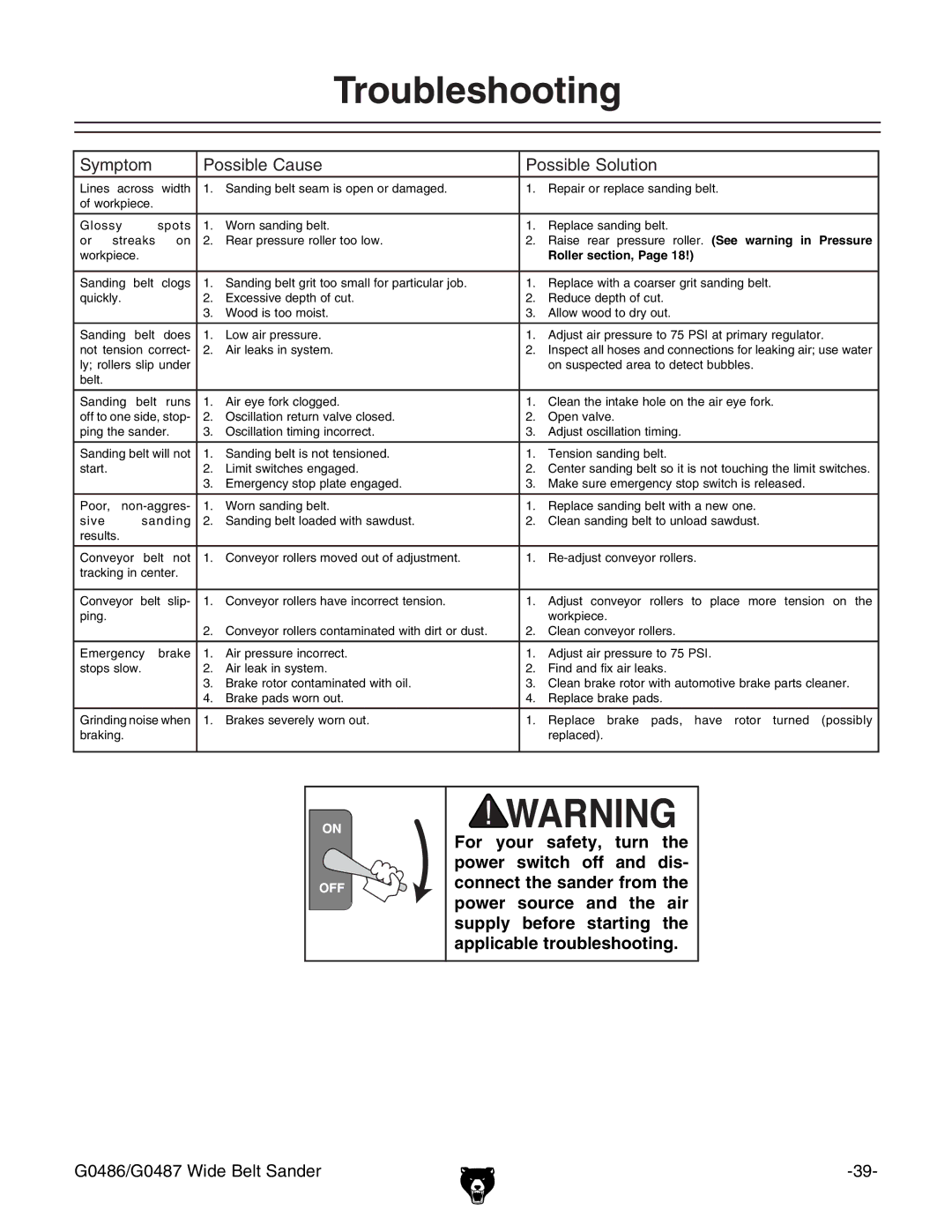 Grizzly G0486/G0487 owner manual Roller section 