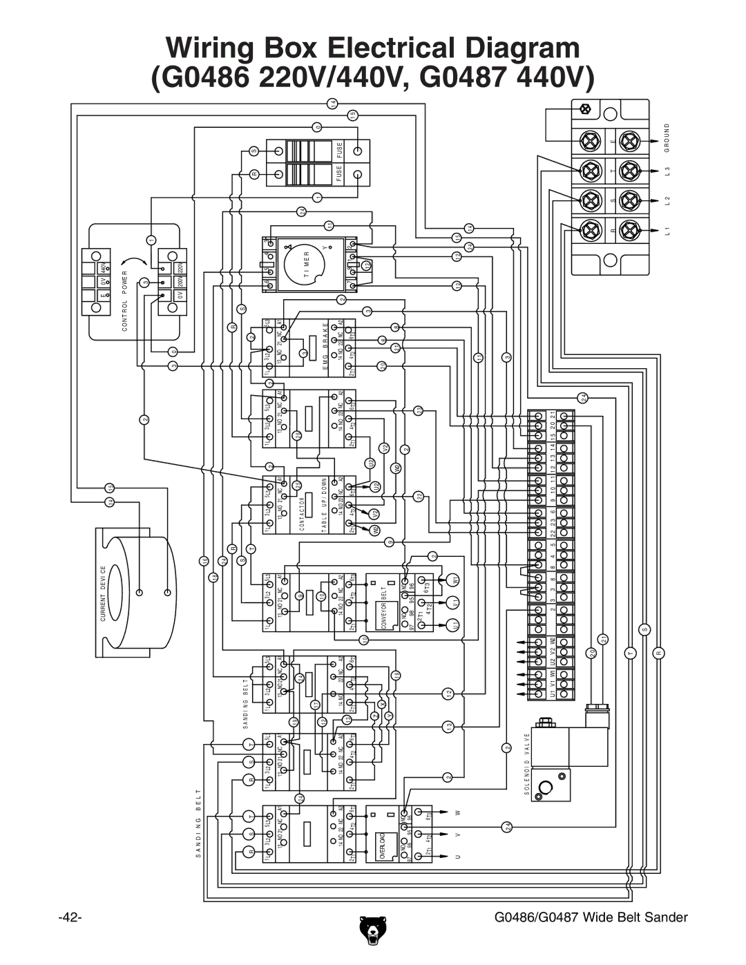 Grizzly G0486/G0487 owner manual Wiring Box Electrical Diagram G0486 220V/440V, G0487 