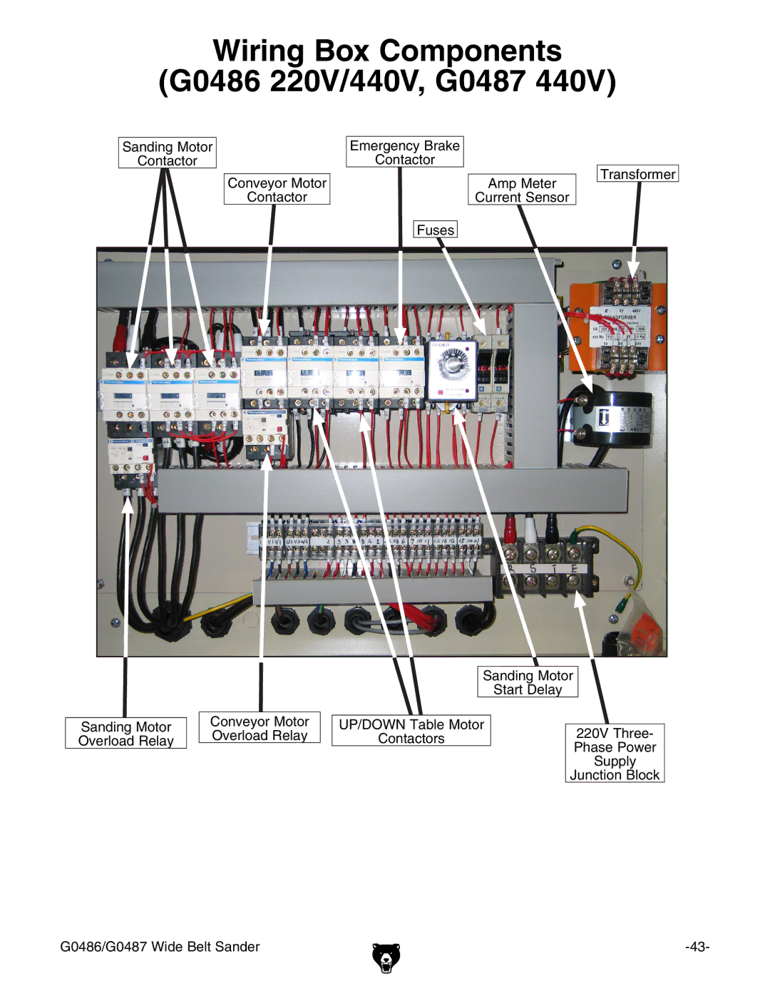 Grizzly G0486/G0487 owner manual Wiring Box Components G0486 220V/440V, G0487 