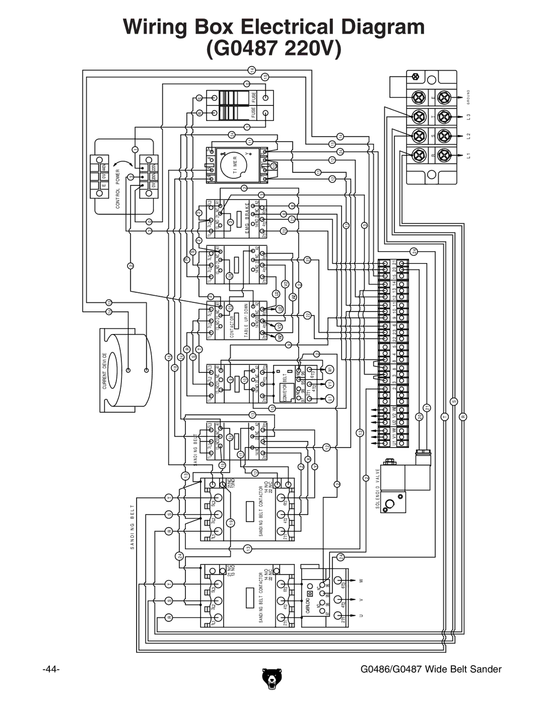 Grizzly G0486/G0487 owner manual Wiring Box Electrical Diagram G0487 