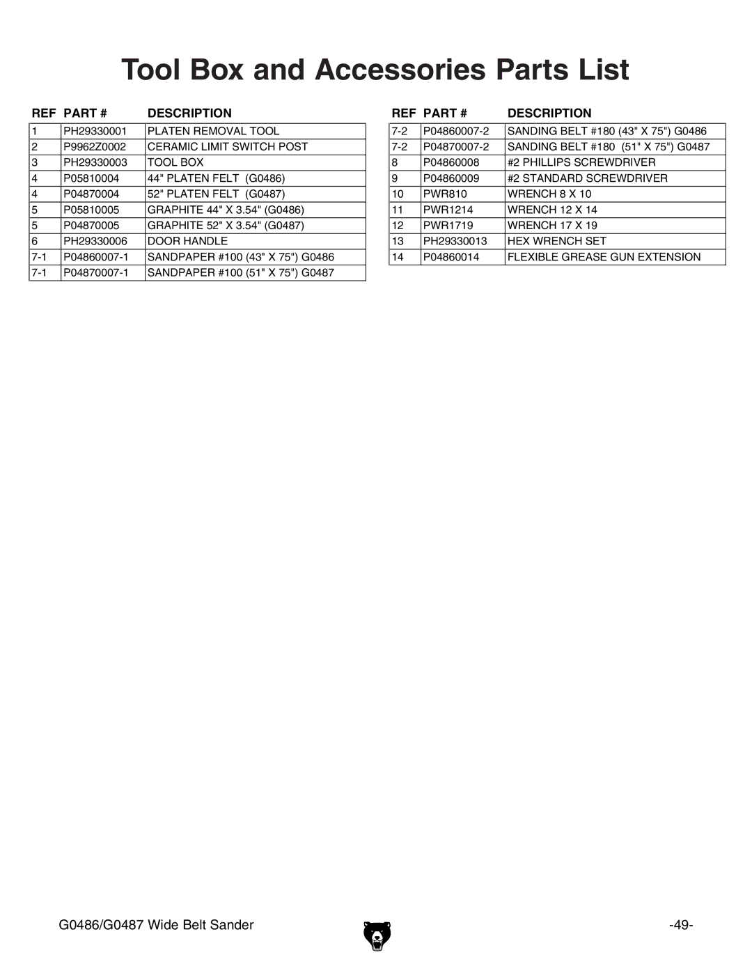 Grizzly G0486/G0487 owner manual Tool Box and Accessories Parts List, Description 