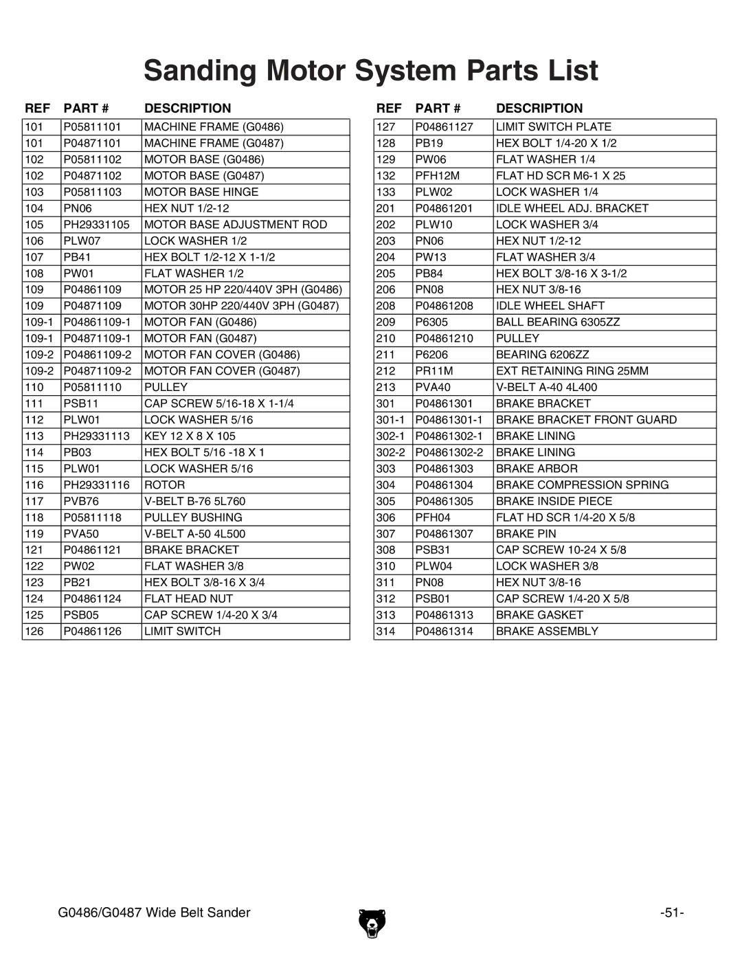 Grizzly G0486/G0487 owner manual Sanding Motor System Parts List, Description 